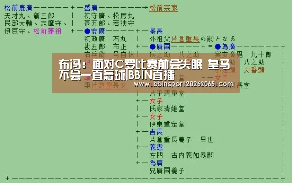 布冯：面对C罗比赛前会失眠 皇马不会一直赢球|BBIN直播